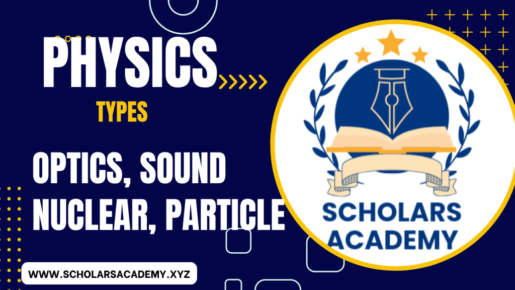 Discussed Optics Sound Nuclear & Particle Physics